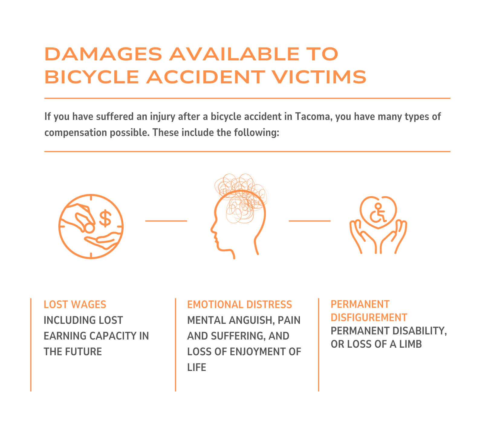 Damages Available to Bicycle Accident Victims Infographic