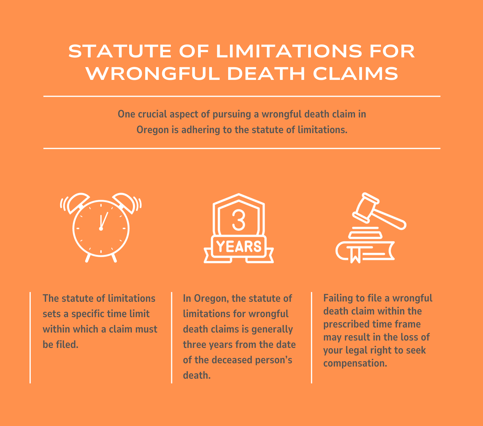 Statute Of Limitations For Wrongful Death Claims Infographic